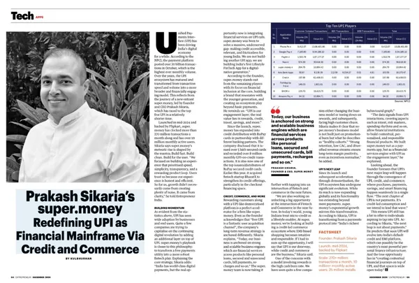 Press clipping: Prakash Sikaria's super.money — redefining UPI as financial mainframe (Entrepreneur India, Dec 2024)
